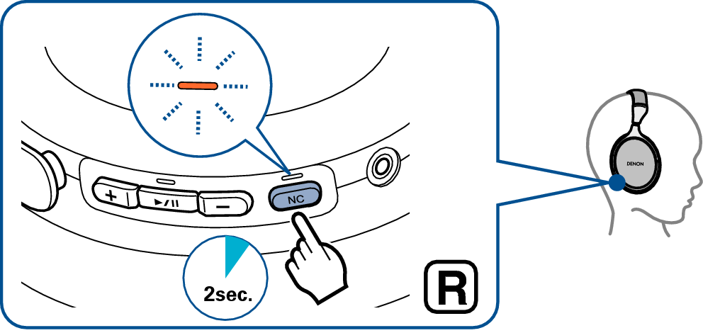 Ope Noise Cancel GC30
